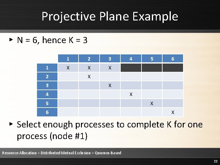 Projective Plane Example ▸ N = 6, hence K = 3 1 2 3 Projective Plane Example ▸ N = 6, hence K = 3 1 2 3