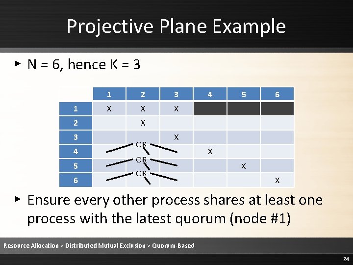 Projective Plane Example ▸ N = 6, hence K = 3 1 2 3