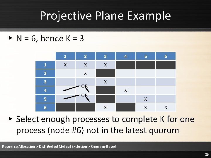 Projective Plane Example ▸ N = 6, hence K = 3 1 2 3 Projective Plane Example ▸ N = 6, hence K = 3 1 2 3