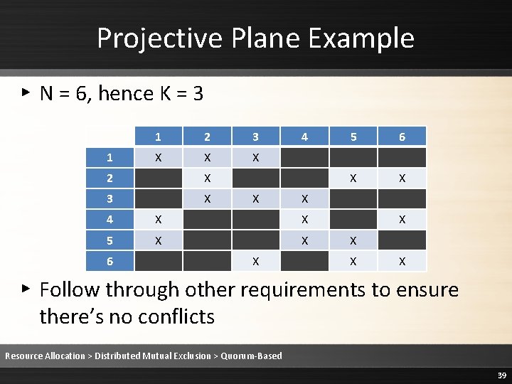 Projective Plane Example ▸ N = 6, hence K = 3 1 1 2 Projective Plane Example ▸ N = 6, hence K = 3 1 1 2