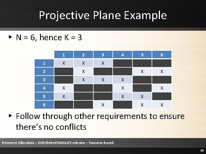 Projective Plane Example ▸ N = 6, hence K = 3 1 1 2