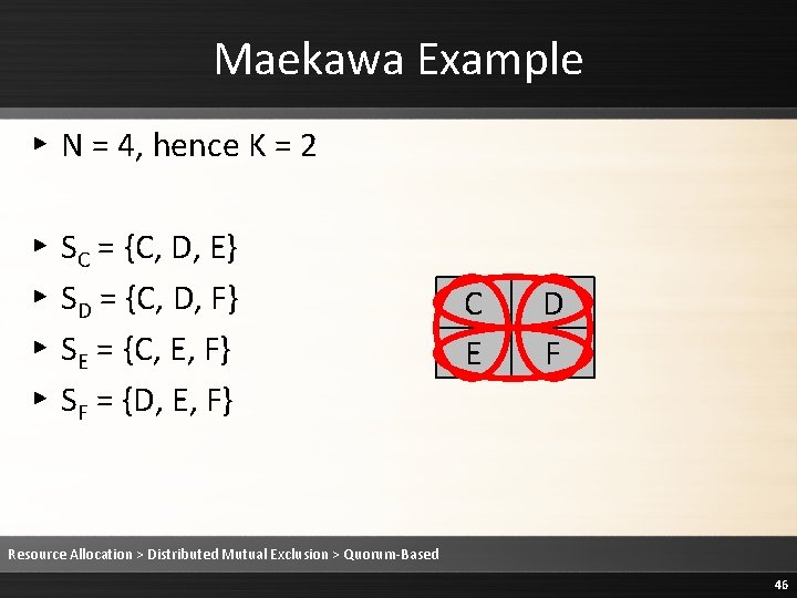 Maekawa Example ▸ N = 4, hence K = 2 ▸ ▸ SC = Maekawa Example ▸ N = 4, hence K = 2 ▸ ▸ SC =