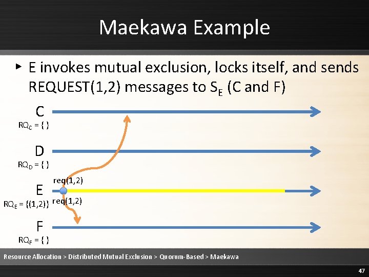Maekawa Example ▸ E invokes mutual exclusion, locks itself, and sends REQUEST(1, 2) messages