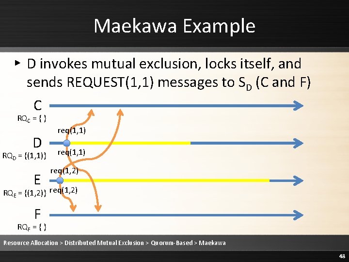 Maekawa Example ▸ D invokes mutual exclusion, locks itself, and sends REQUEST(1, 1) messages Maekawa Example ▸ D invokes mutual exclusion, locks itself, and sends REQUEST(1, 1) messages