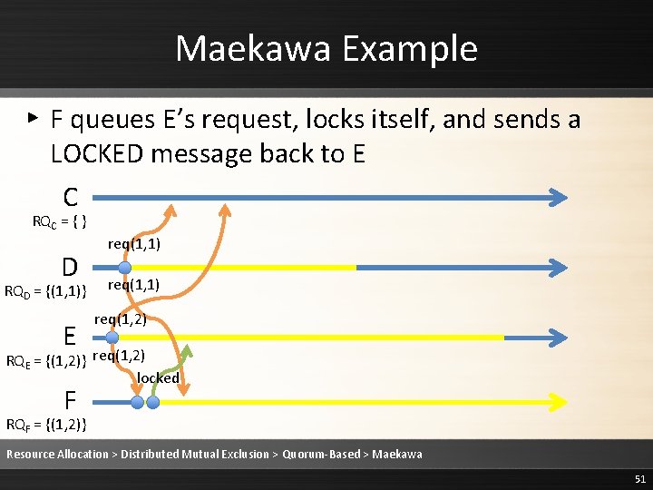 Maekawa Example ▸ F queues E’s request, locks itself, and sends a LOCKED message