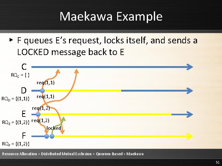 Maekawa Example ▸ F queues E’s request, locks itself, and sends a LOCKED message Maekawa Example ▸ F queues E’s request, locks itself, and sends a LOCKED message
