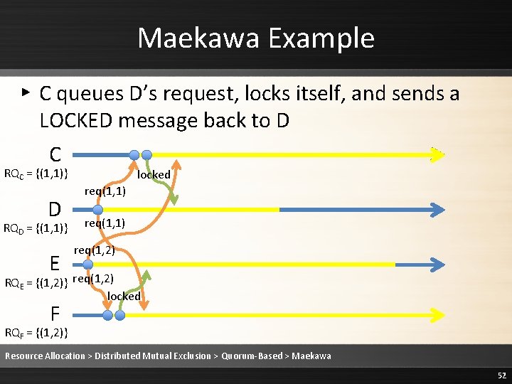 Maekawa Example ▸ C queues D’s request, locks itself, and sends a LOCKED message