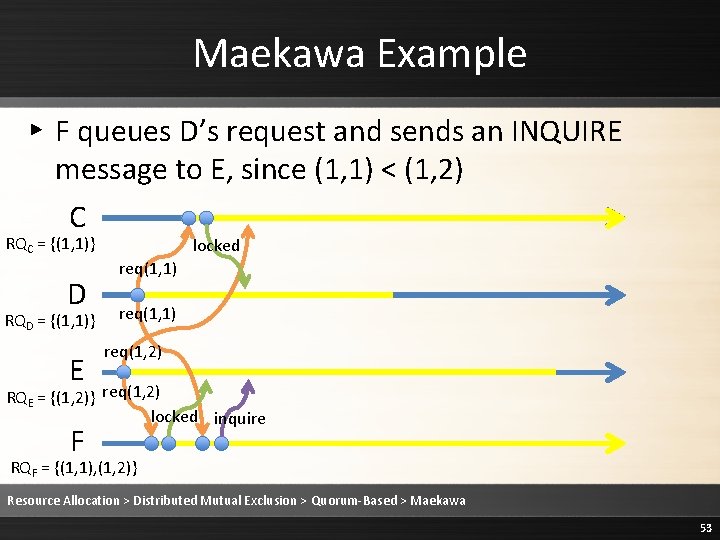 Maekawa Example ▸ F queues D’s request and sends an INQUIRE message to E,