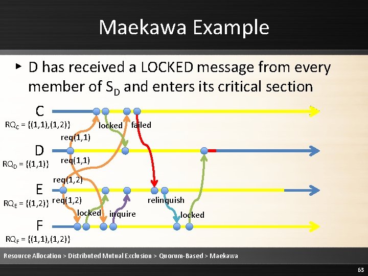 Maekawa Example ▸ D has received a LOCKED message from every member of SD Maekawa Example ▸ D has received a LOCKED message from every member of SD