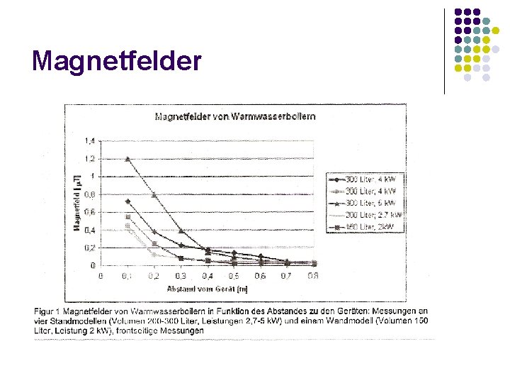 Magnetfelder 