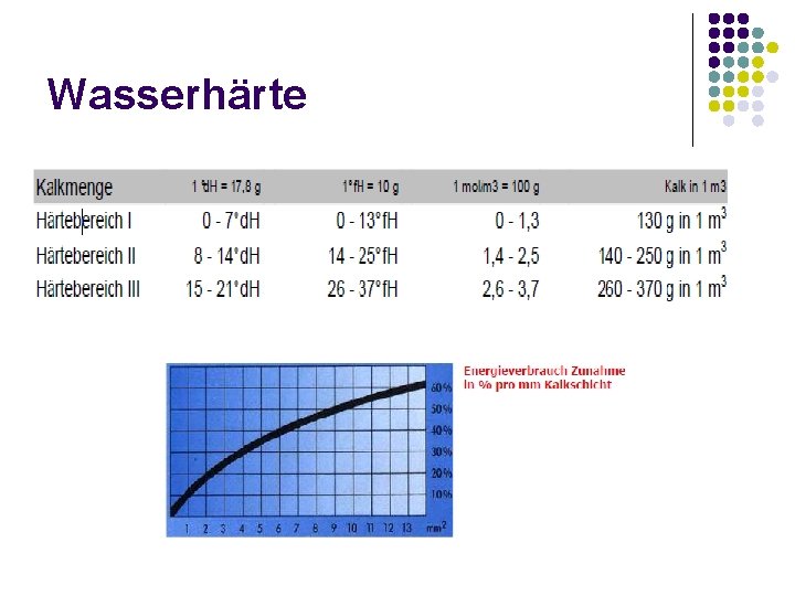 Wasserhärte 