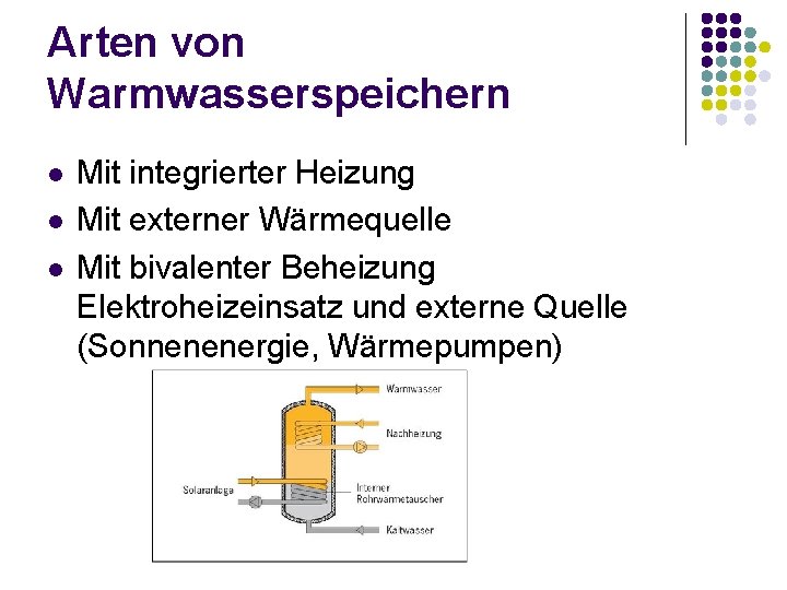 Arten von Warmwasserspeichern l l l Mit integrierter Heizung Mit externer Wärmequelle Mit bivalenter