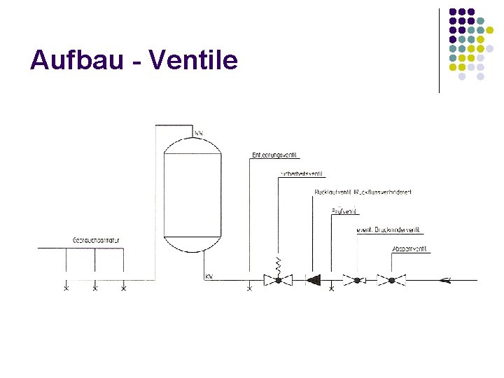 Aufbau - Ventile 