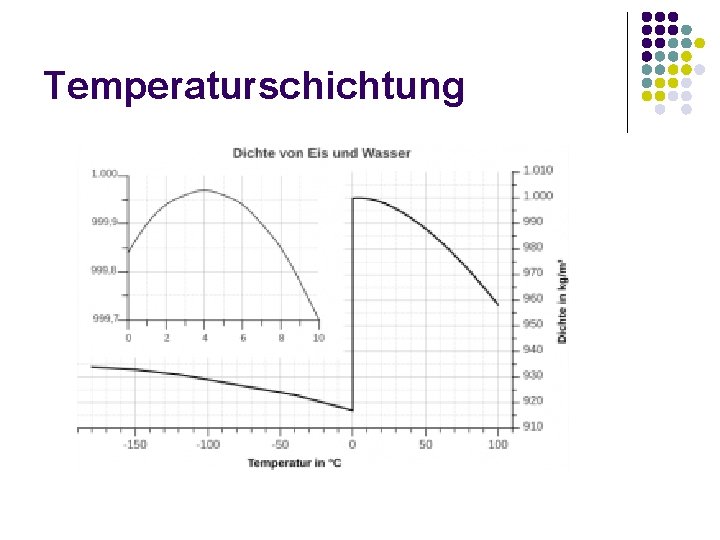 Temperaturschichtung 