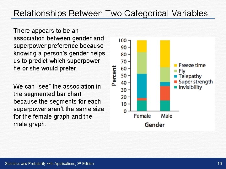 Relationships Between Two Categorical Variables There appears to be an association between gender and