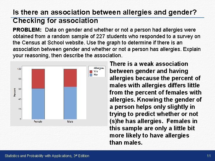 Is there an association between allergies and gender? Checking for association PROBLEM: Data on