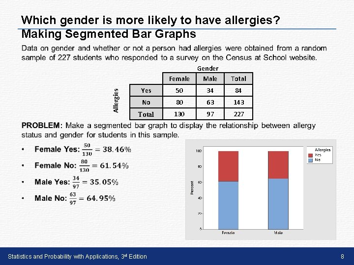 Which gender is more likely to have allergies? Making Segmented Bar Graphs • Allergies