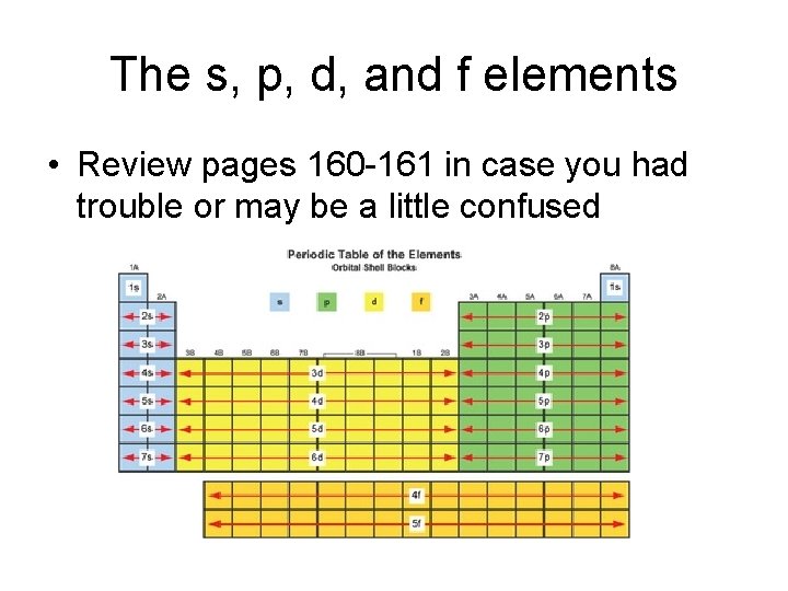 The s, p, d, and f elements • Review pages 160 -161 in case