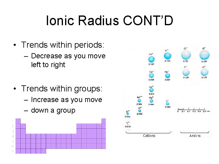 Ionic Radius CONT’D • Trends within periods: – Decrease as you move left to