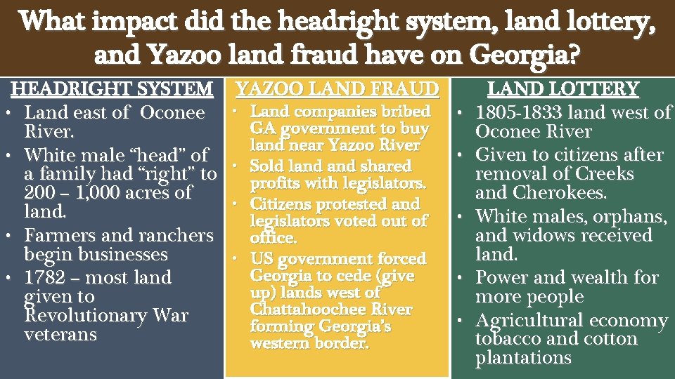 What impact did the headright system, land lottery, and Yazoo land fraud have on