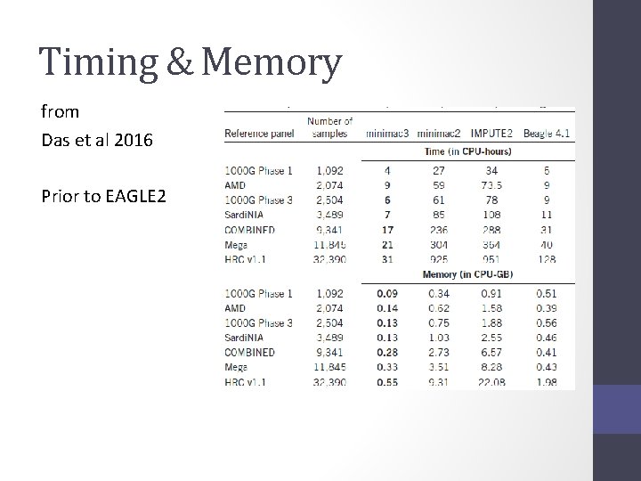 Timing & Memory from Das et al 2016 Prior to EAGLE 2 