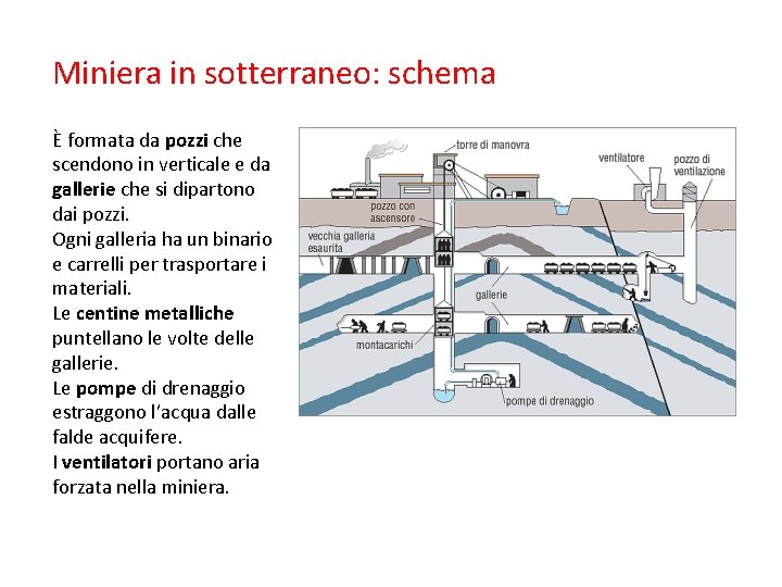 Miniera in sotterraneo: schema È formata da pozzi che scendono in verticale e da