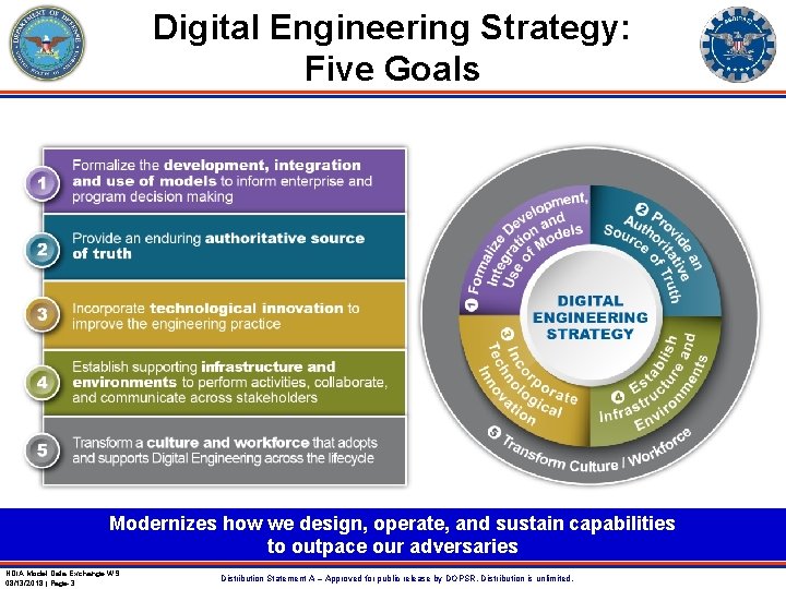 Digital Engineering Strategy: Five Goals Modernizes how we design, operate, and sustain capabilities to
