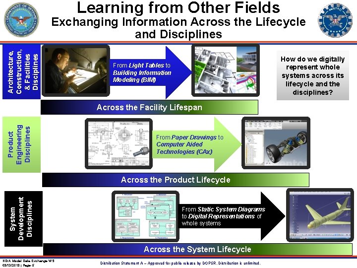 Learning from Other Fields Architecture, Construction, & Facilities Disciplines Exchanging Information Across the Lifecycle