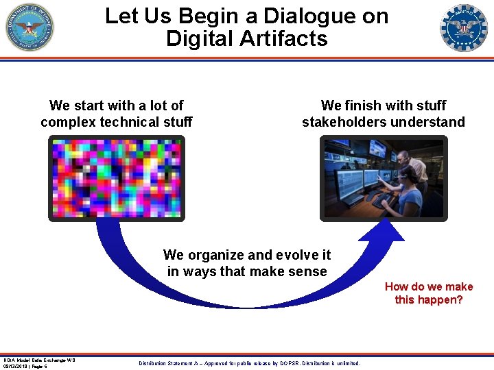 Let Us Begin a Dialogue on Digital Artifacts We start with a lot of