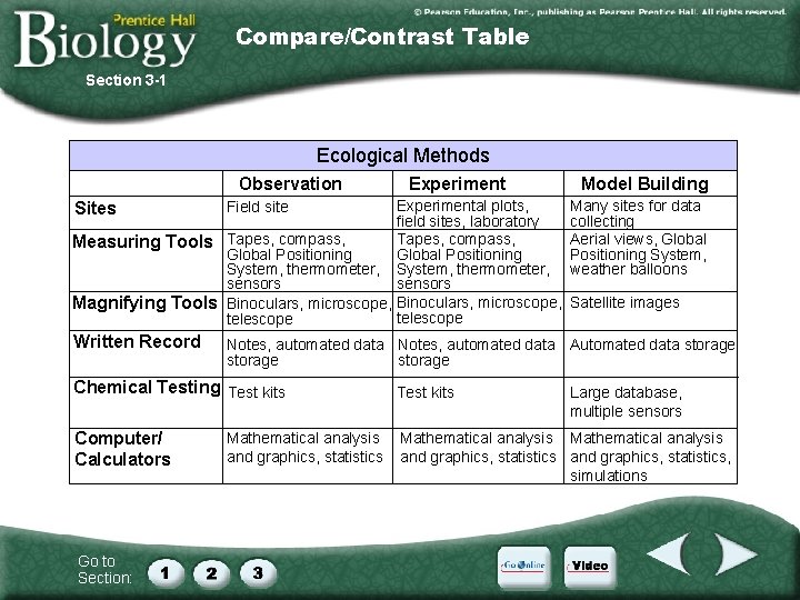 Compare/Contrast Table Section 3 -1 Ecological Methods Observation Experimental plots, field sites, laboratory Tapes,