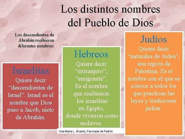 Los distintos nombres del Pueblo de Dios Los descendientes de Abrahán recibieron diferentes nombres: