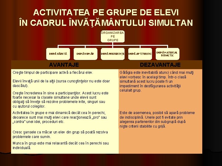 ACTIVITATEA PE GRUPE DE ELEVI ÎN CADRUL ÎNVĂŢĂM NTULUI SIMULTAN ORGANIZAREA PE GRUPE DUPĂ