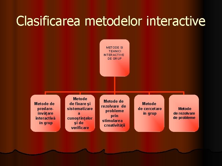 Clasificarea metodelor interactive METODE SI TEHNICI INTERACTIVE DE GRUP Metode de predareînvăţare interactivă în