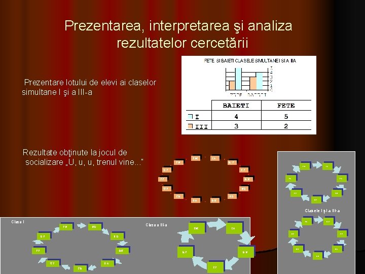 Prezentarea, interpretarea şi analiza rezultatelor cercetării Prezentare lotului de elevi ai claselor simultane I