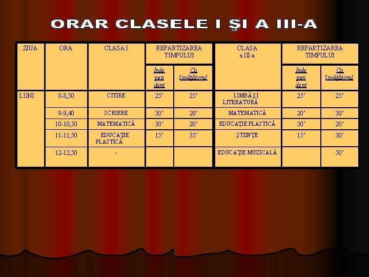 ZIUA LUNI ORA CLASA I REPARTIZAREA TIMPULUI Inde pen dent Cu învăţătorul CLASA a