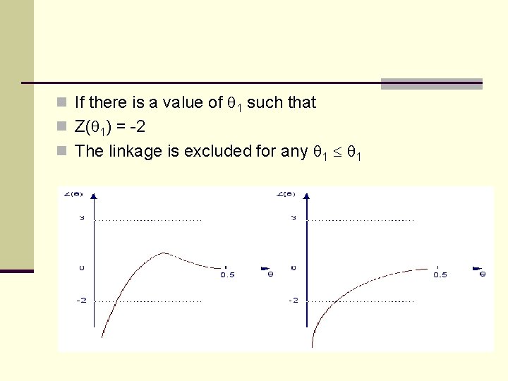 n If there is a value of 1 such that n Z( 1) =