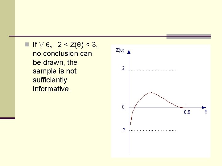 n If " , -2 < Z( ) < 3, no conclusion can be