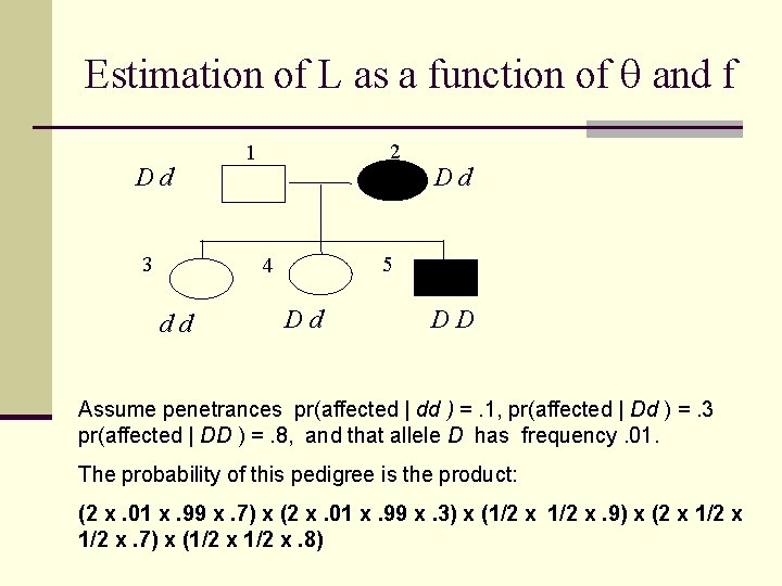 Estimation of L as a function of and f Dd 3 2 1 5