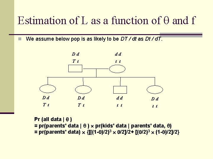 Estimation of L as a function of and f n We assume below pop