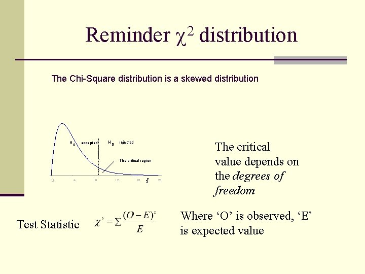 Reminder c 2 distribution The Chi-Square distribution is a skewed distribution H 0 accepted
