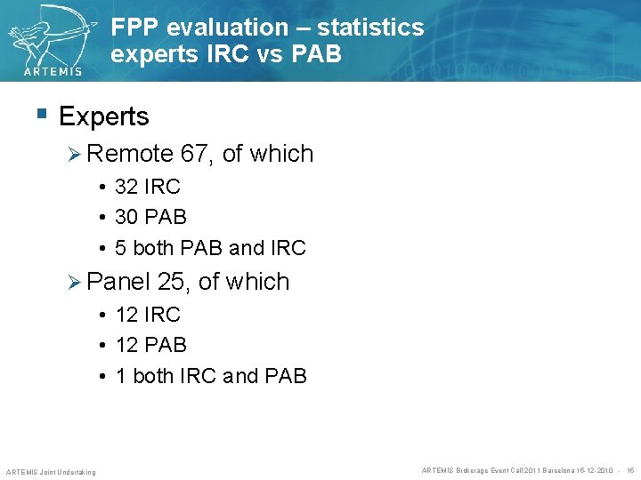 FPP evaluation – statistics experts IRC vs PAB § Experts Ø Remote 67, of