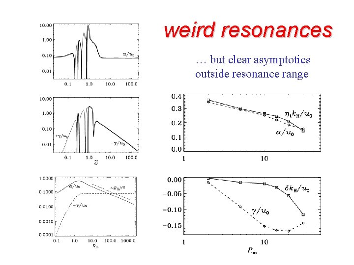 weird resonances … but clear asymptotics outside resonance range 