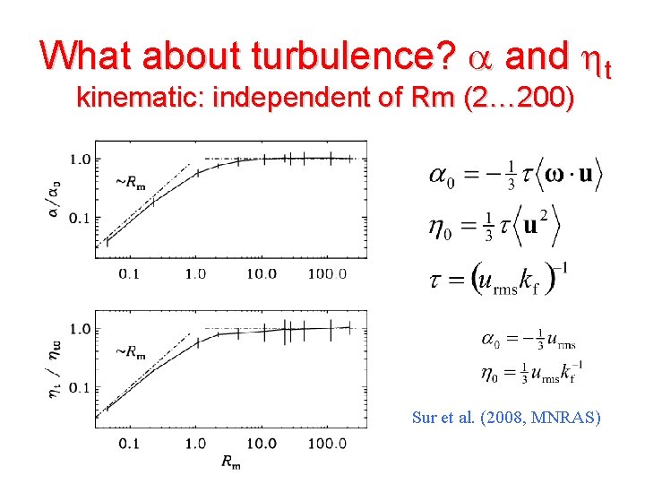 What about turbulence? a and ht kinematic: independent of Rm (2… 200) Sur et