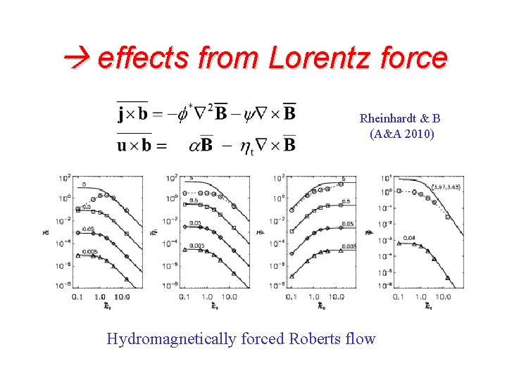  effects from Lorentz force Rheinhardt & B (A&A 2010) Hydromagnetically forced Roberts flow