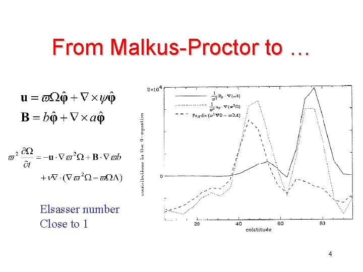 From Malkus-Proctor to … Elsasser number Close to 1 4 