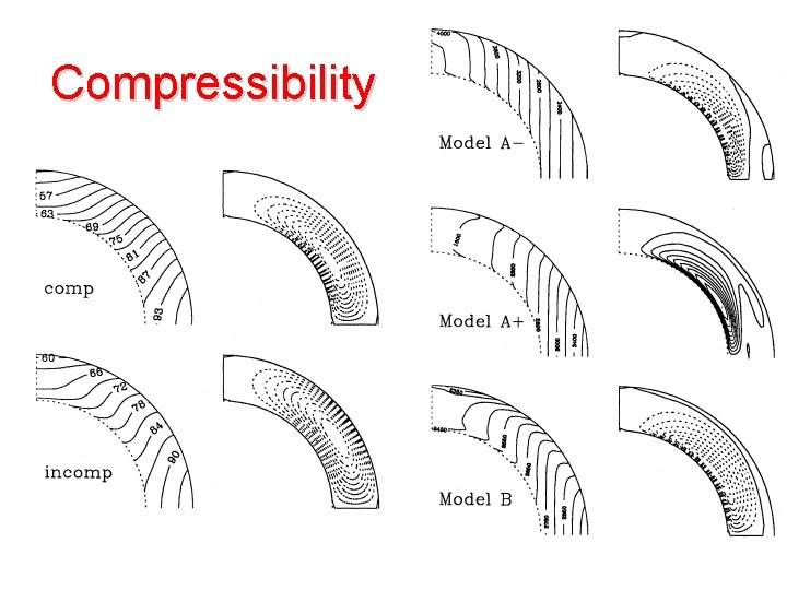 Compressibility 
