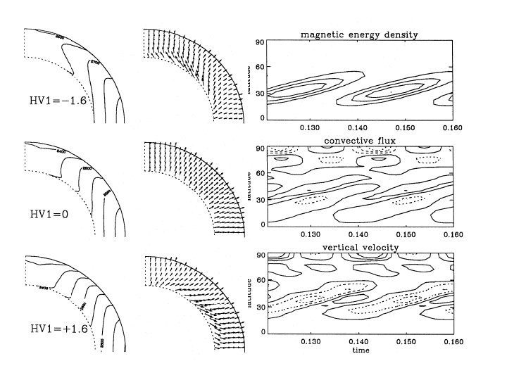 Thermal effects 