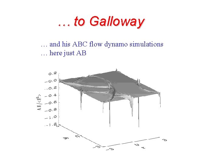 … to Galloway … and his ABC flow dynamo simulations … here just AB