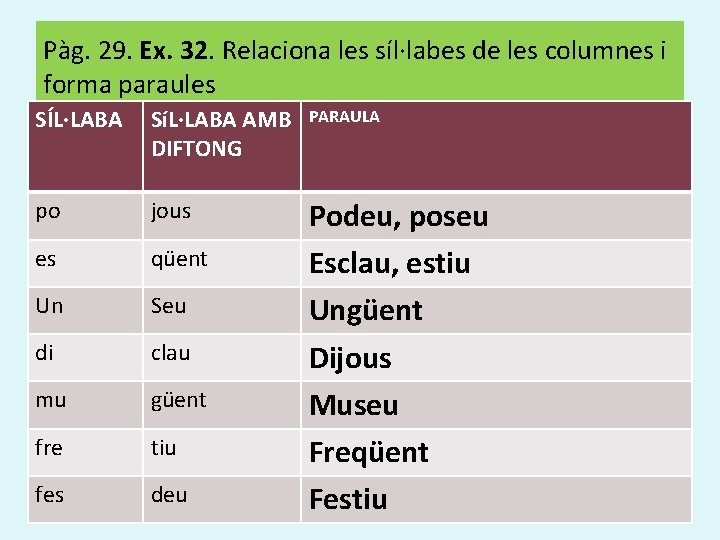 Pàg. 29. Ex. 32. Relaciona les síl·labes de les columnes i forma paraules SÍL·LABA