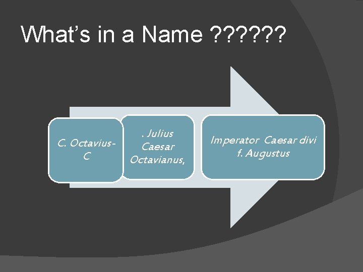 What’s in a Name ? ? ? C. Octavius. C . Julius Caesar Octavianus,